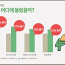 본에어주