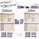 SJ헬스케어 | 🏋️‍♀️[신정동 PT / 꾸준함으로 완성하는 &#39;진짜 다이어트&#39; 이야기]🏋️‍♀️