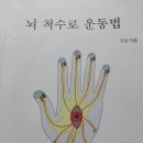 베체트 병의 원인과 치유 - 15년 만에 회복 이미지