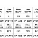 제본링 판매합니다 이미지