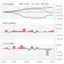 (주)에스케이씨코오롱피아이