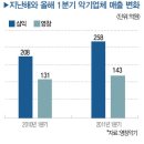 삼익, 영창 종합악기