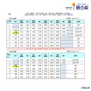 공구마트~문화의거리~문화회관 이미지