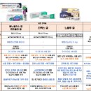 고봉약국 이미지