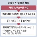 헌재 180일내 尹 파면여부 결정, 박근혜땐 91일 이미지