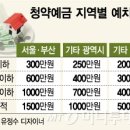 청약국 이미지