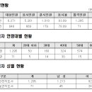 세종산업안전기술사사무소 이미지