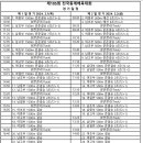 [쇼트트랙]2024 제105회 전국동계체육대회-제1/2/3/4일 경기일정(2024.02.01-04 춘천/송암 스포츠 타운) 이미지