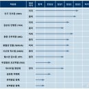 한올빌딩