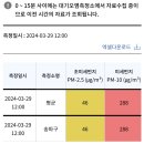 현재 송파구 미세먼지 농도 이미지