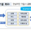 나도 모르게 실행된 대출 이제는 사전에 차단할 수 있습니다 이미지