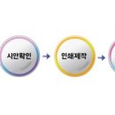 더예쁜피오피 이미지
