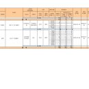 ㈜다원에이앤씨 이미지