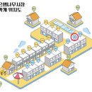 토종한우방