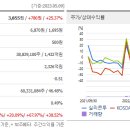 주식회사 투에이드 이미지