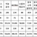 (주)아이비케이시스템 이미지