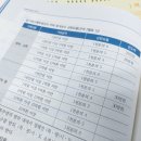 비젼(합동)공인중개사사무소 네이버블로그