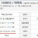 성북-돈암-2003 이미지