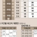 내집마련부동산중개 이미지