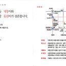 김순익 장남 결혼식 이미지