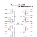 제64회 전라남도체육대회 대진표 이미지