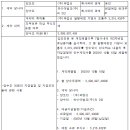 타이어뱅크 주식회사 이미지