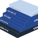 서초동효봉빌딩 이미지