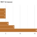 임광그대家공인중개사사무소 | 2023년 계양구 아파트 실거래가 TOPs 50
