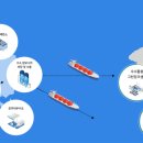 해기태양광발전소 이미지