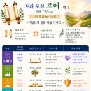 토라포션 "순종은 축복의 길, 불순종은 멀어지는 길" 이미지