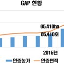 합리적인 가격의 안전·안심 우수관리인증(GAP) 농산물 구입하세요! 이미지