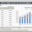 평택 가로수길 센트럴 돔 이미지