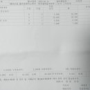 기아오토큐 안성IC점 이미지