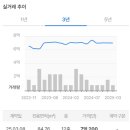 장지체육공원 농구장