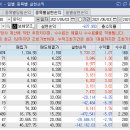 대한바이오피드 이미지