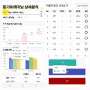 역사 인물과 재미있는 고사성어 이야기 이미지