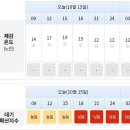 10월15일 목요일 진주날씨 이미지