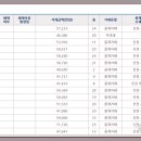 원스타부동산중개 이미지