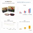 오토오아시스대구 - 달서구 상화로 302 | 오토오아시스대구