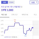 53~11(동서울농협) 이미지