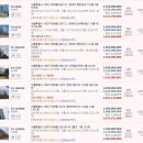 서초대로25길 80 (1) | [서초구아파트경매]방배동 월드빌리지 2024타경112361