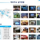 씨마주 네이버블로그
