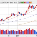 [현대차] 현대차 3분기 실적은 양호하고 4분기는...? 이미지
