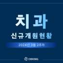 차이비인후과의원 이미지