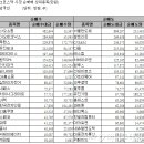 오대양다이빙