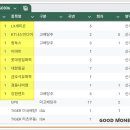 대한정밀화학(주)