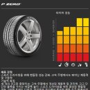 휠타이어샵 이미지