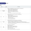 한국교통안전공단 2024년 상반기 신입·경력직원 121명 채용(~6월 7일) 이미지