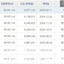 오전동 11-4 이미지
