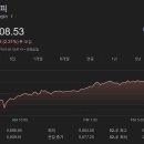 한화오션(주)느태생산센터 | 2월 마지막주(23~27) 국내 증시 전망 및 추천 주식 종목 - 코스피 5800 시대 투자 가이드